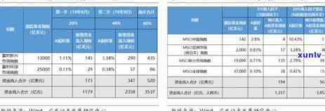 广发信用卡逾期1500