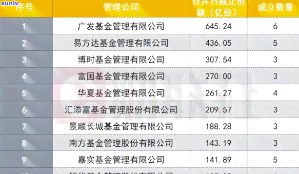 广发信用卡逾期1500