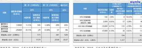 广发信用卡逾期1500