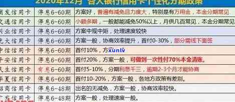 2020年信用卡逾期还款记录详细解读