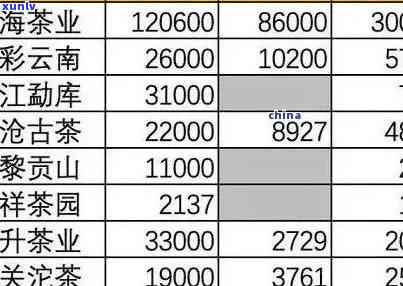 中茶牌普洱茶价格表：2001至2007年，7581官网价，2111印铁饼详情