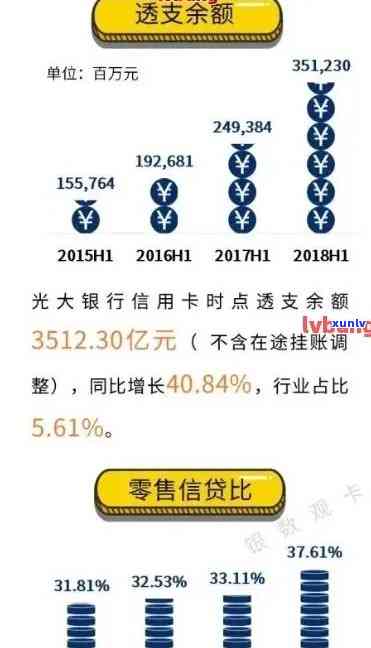 光大信用卡逾期利息太高