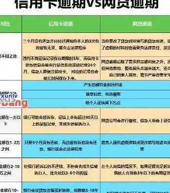 很多张信用卡逾期怎么办？合并还款策略与解决方案