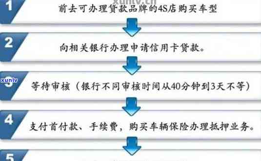 逾期信用卡债务下的汽车抵押贷款申请指南