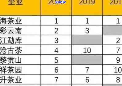 老班章新茶价格波动：探秘茶叶市场的最新动态