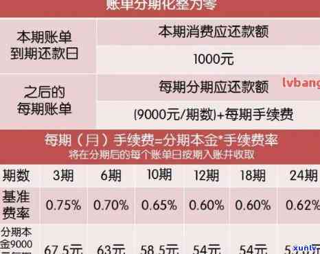 详解平安信用卡逾期利息计算方式，逾期还款后果及应对策略