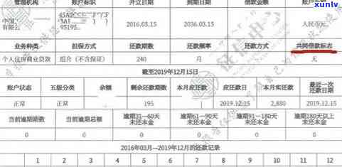 信用卡逾期还更低还款额是否会导致信用记录受损