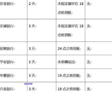 2021年信用卡逾期还款期限解析：逾期几天会产生不良记录？-2021年信用卡逾期多久会上