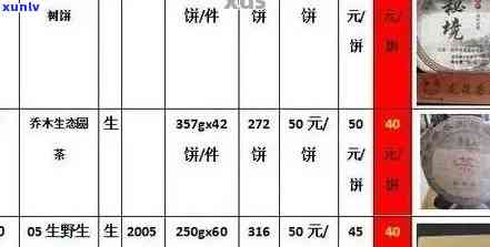 新益号普洱茶：品味珍稀茶叶的价格与价值