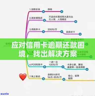 信用卡逾期怎样走出困境