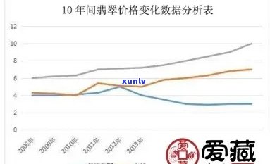 高冰种翡翠市场价位解析：当前消费趋势与价格走向