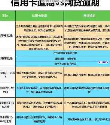 工商银行行用卡逾期可办卡协商分期？逾期70天上门核实真实性分析