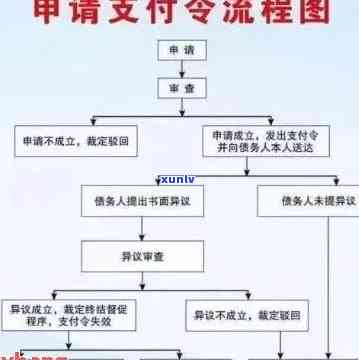 欠信用卡要被 *** 仲裁流程及处理时间