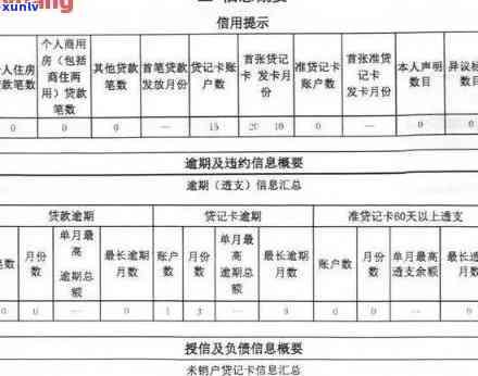 信用卡逾期报送多久更新：影响与时间解析