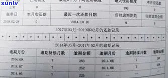 信用卡逾期报送多久更新：影响与时间解析