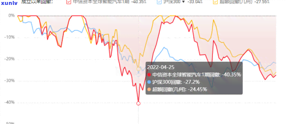 中信信用卡逾期备案处理时间长度及影响