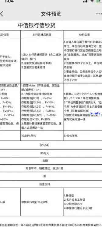 中信银行信用逾期多久上及起诉协商 *** 