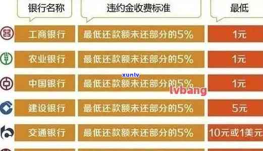 建设信用卡逾期罚金多少：2021年新法规与每日费用