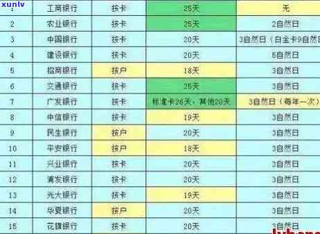 邮政银行房贷逾期后多久扣款失效及上、收房时间