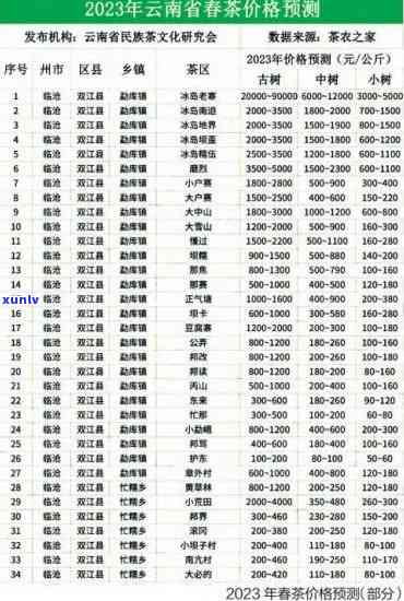 2020年润元普洱茶价格表：古树茶与春茶价格分析