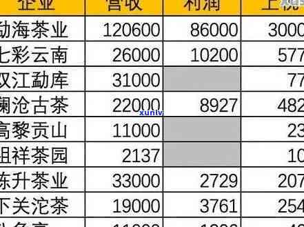 探秘润元普洱茶官网报价表：稀世之宝，尊享茶香