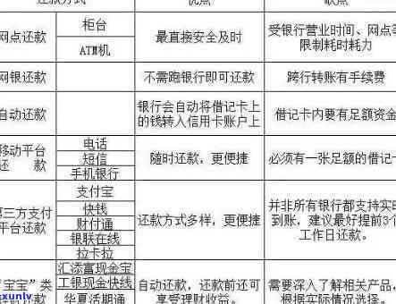 怎么玩信用卡不用还钱：免息还款、无手续费攻略