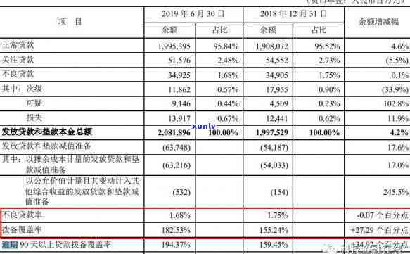 信用卡小额逾期94天