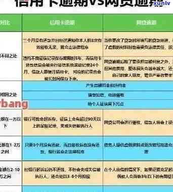 信用卡逾期还款后恢复时间及使用影响