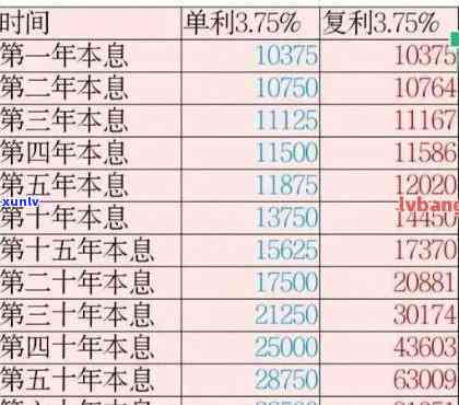 信用卡逾期算复利吗