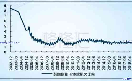 信用卡违约率统计：与中国趋势分析