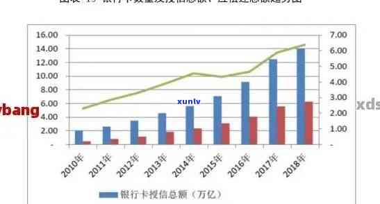 信用卡违约率统计：与中国趋势分析