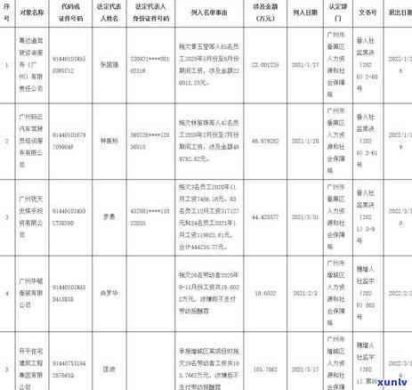 几天才算信用卡逾期了？欠款逾期后多久进黑名单，2021逾期标准解析