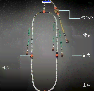 清代翡翠朝珠价格与官员佩戴等级及出土价值