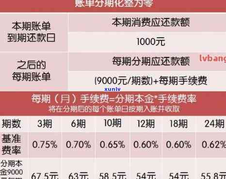 广发邮政平安信用卡逾期利息解析：了解逾期费用计算方式