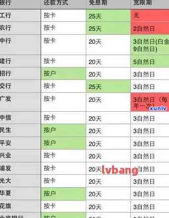 信用卡逾期包括周末吗