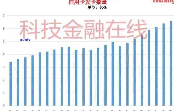 深度解析：信用卡花呗逾期人数统计 *** 及其影响