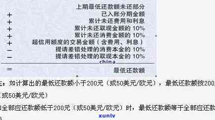 信用卡逾期还款一年的利息计算