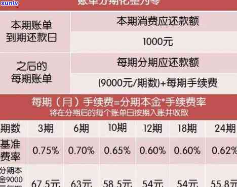 信用卡30万逾期六七年了怎么办?逾期利息和起诉风险分析