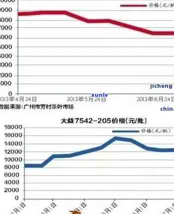 2013年普洱熟茶饼价格多少，值多少钱