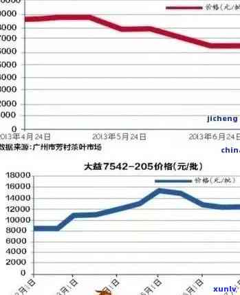 2013年生产的普洱熟茶价格详情