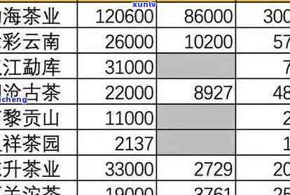 2011年普洱熟茶价格表：熟普洱茶饼500克价格多少