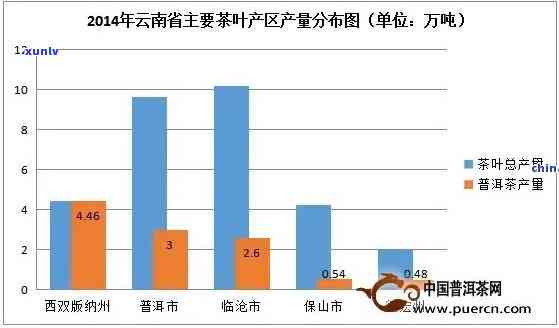 云南玉龙祥茶业普洱茶价格及简介