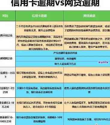 信用卡产生10元逾期