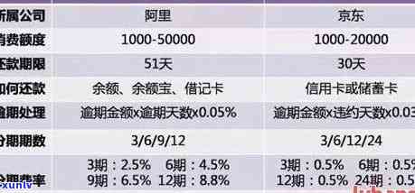 工资被信用卡逾期自动还款扣光，年轻人如何应对财务困境？