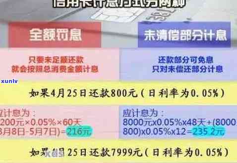 信用卡6万元逾期1年产生的高额利息详解