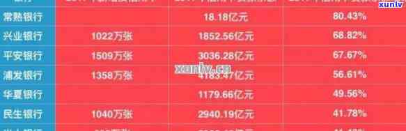 信用卡6万元逾期1年产生的高额利息详解