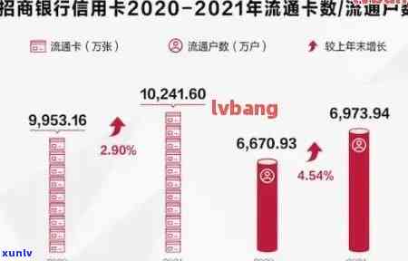 2021年招商信用卡逾期还款新政策解读-2021年招商信用卡逾期还款新政策解读最新