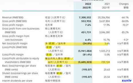 信用卡逾期还款达7000万，后果将会如何？