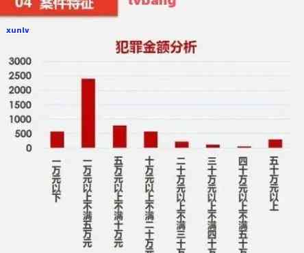 2021年信用卡逾期不还款会有牢狱之灾吗？