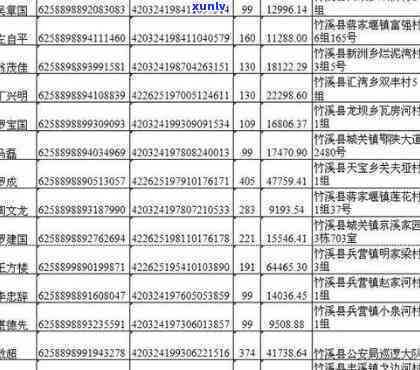 吉水县信用卡逾期人员名单公布查询